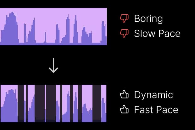 Auto-remove silent sections from Shorts - Fast videos without boring parts