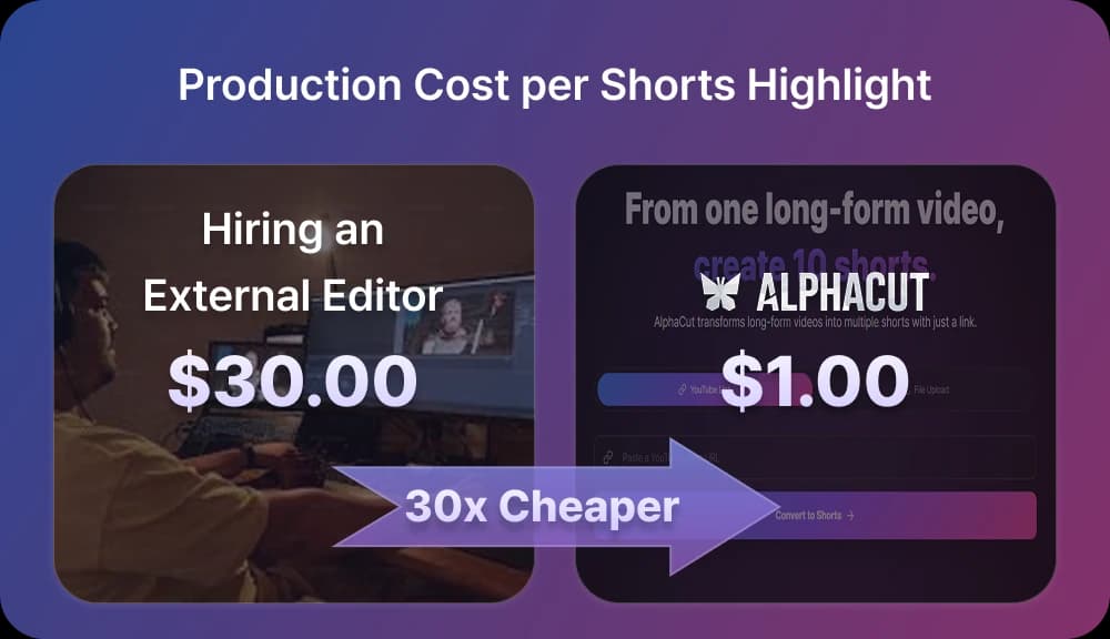 AI Shorts conversion service price comparison - Outsourced editing vs. AlphaCut