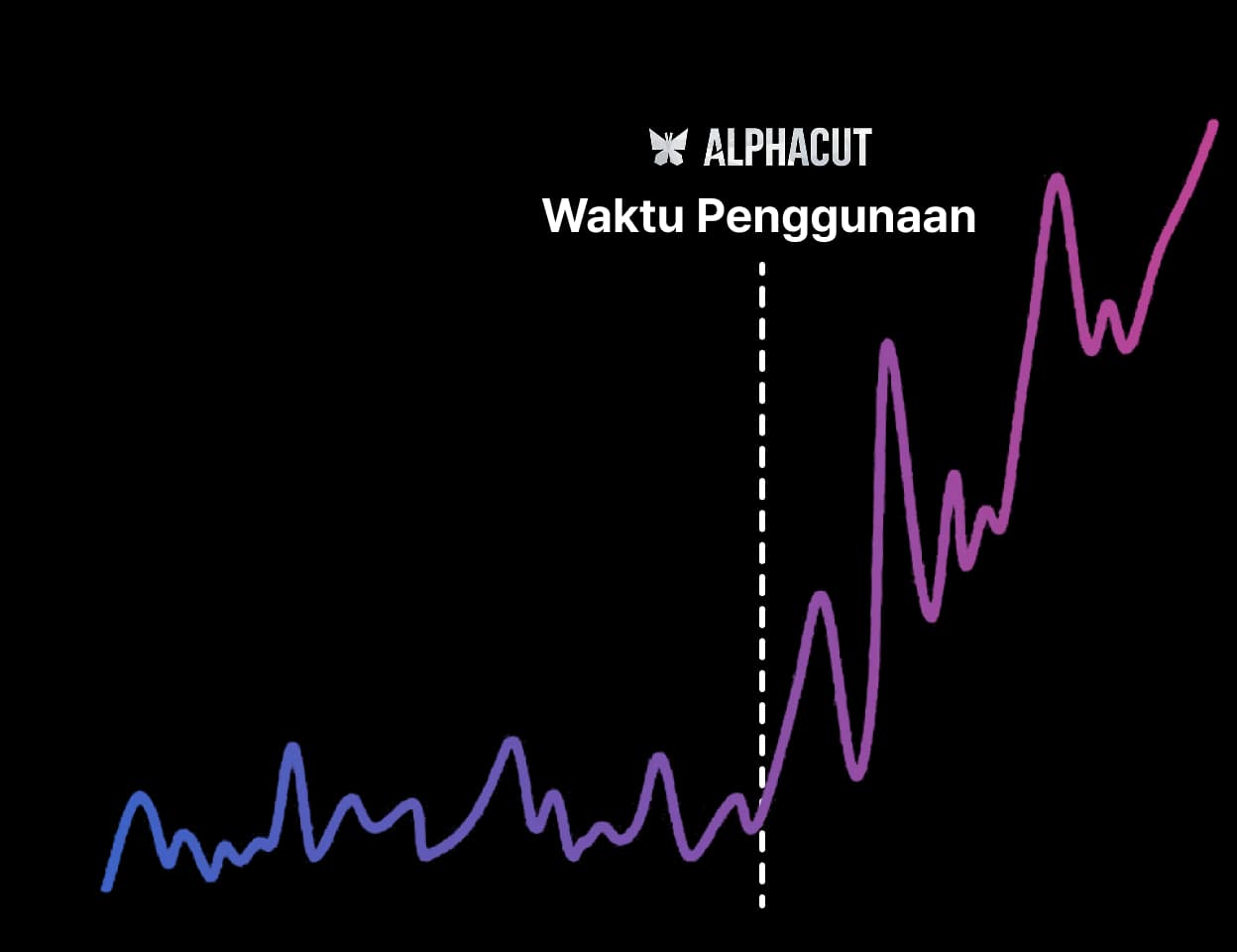Grafik peningkatan view shorts AlphaCut 2100% - Efek ekstraksi highlight AI