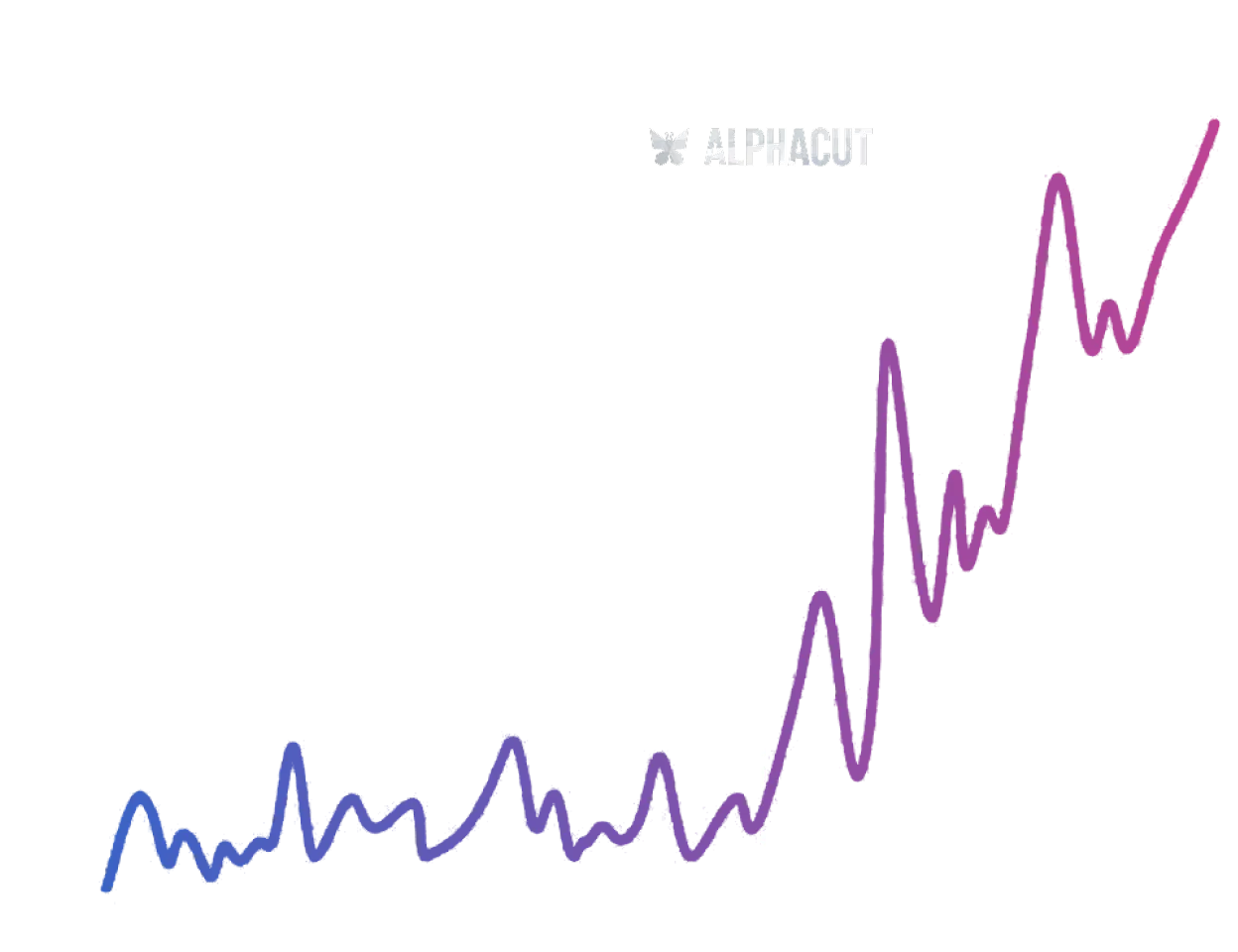 AlphaCutショート視聴回数2100%増加実績グラフ - AIハイライト抽出の効果