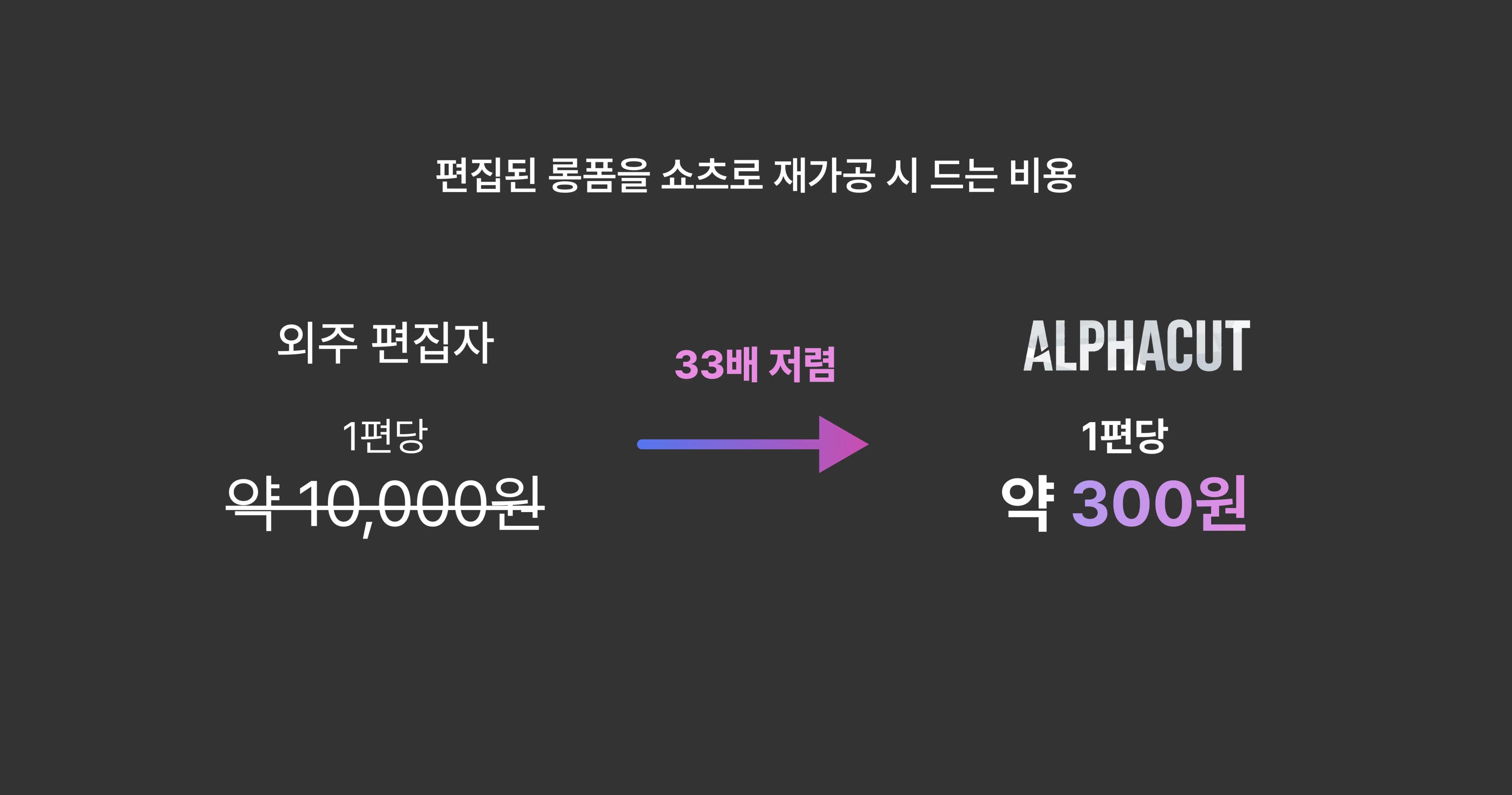 쇼츠 성장 그래프