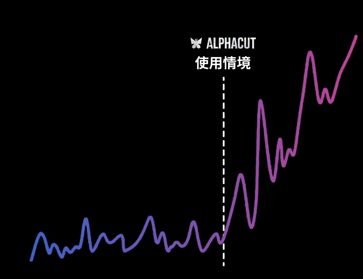 AlphaCut Shorts 觀看次數提升 2100% 成效圖 - AI 精華擷取效果