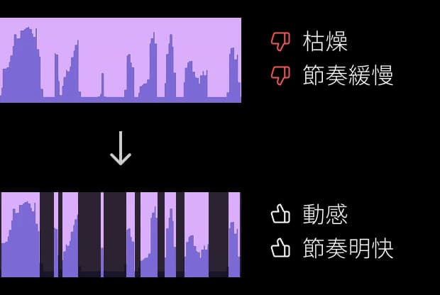 Shorts 靜音片段自動移除 - 不再有無聊片段的快節奏影片