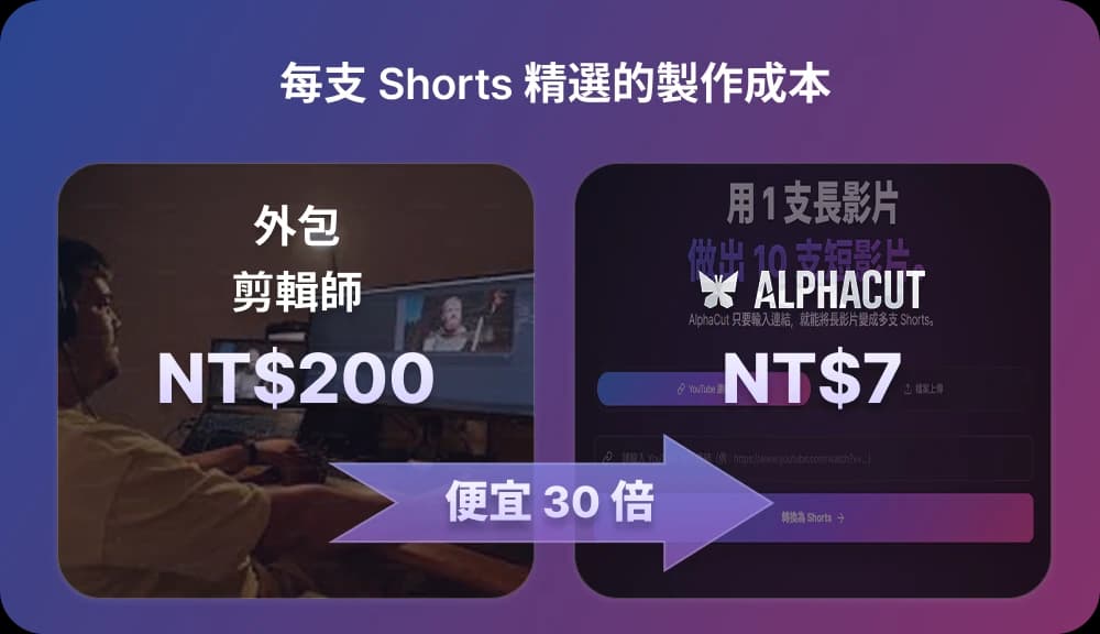 AI Shorts 轉換服務價格比較 - 外包剪輯 vs AlphaCut