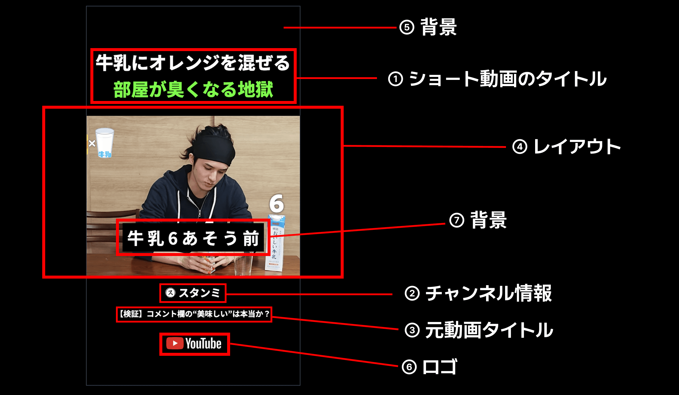 アルファカット ショート動画の構成図