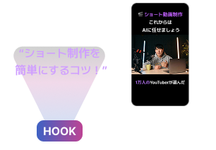 AIフッキングボイス - プロのナレーションでショートイントロを自動生成
