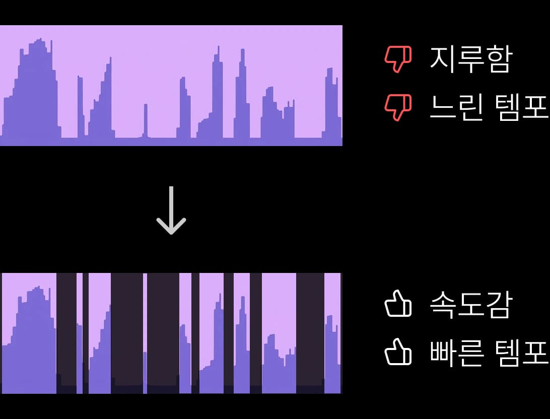 쇼츠 무음 구간 자동 제거 - 지루한 구간 없는 빠른 영상