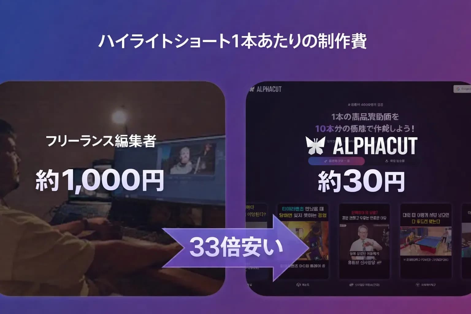 AIショート変換サービス価格比較 - 外注編集 vs AlphaCut