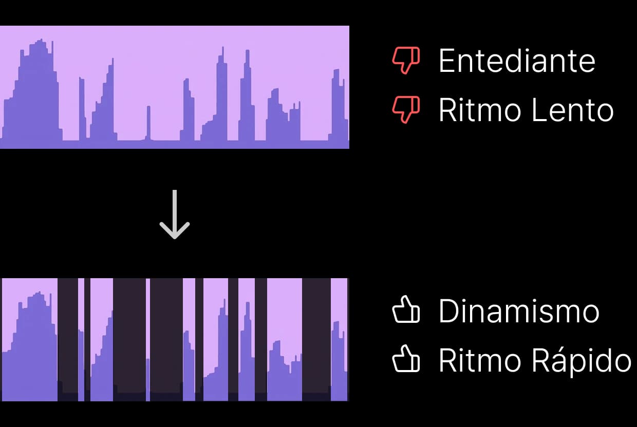Remoção automática de trechos de silêncio nos Shorts