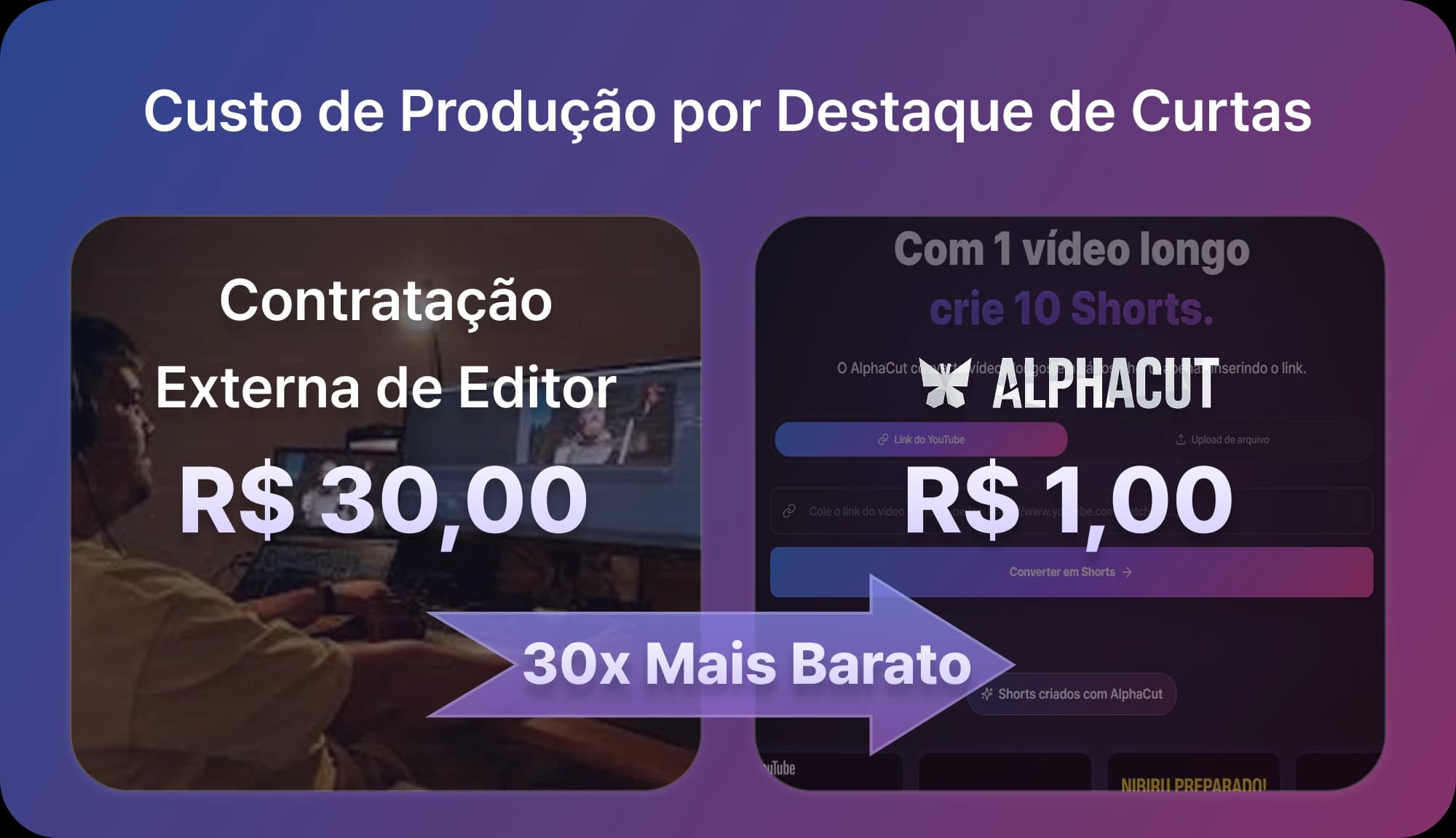 Comparação de preços - Editor externo vs AlphaCut