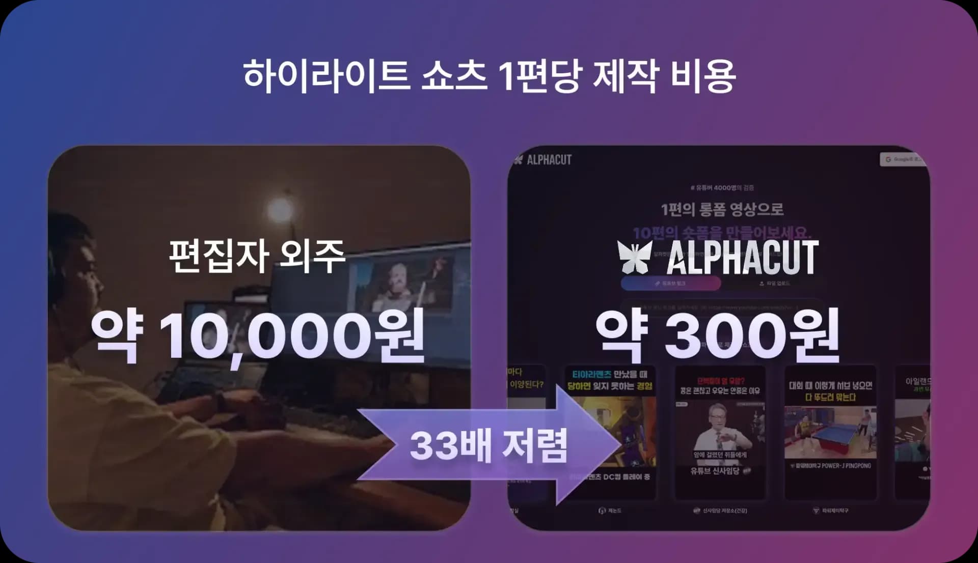 편집자 외주 비용 1만원에 비해 알파컷에서는 쇼츠 1편당 300원에 제공해드립니다.