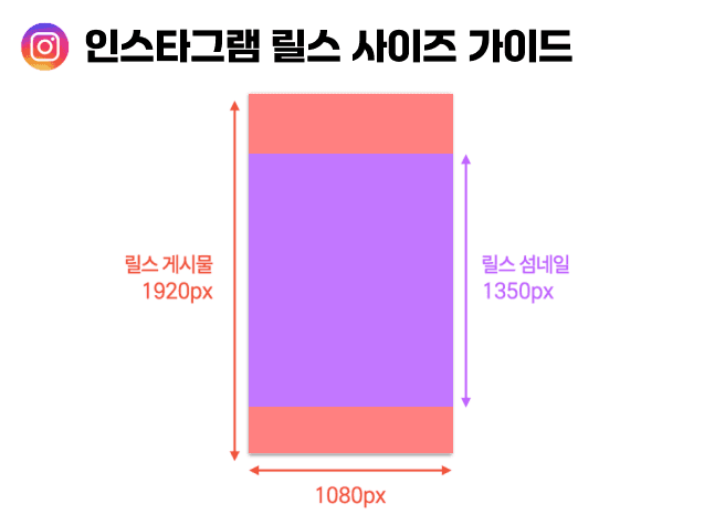 인스타그램 릴스 사이즈 가이드